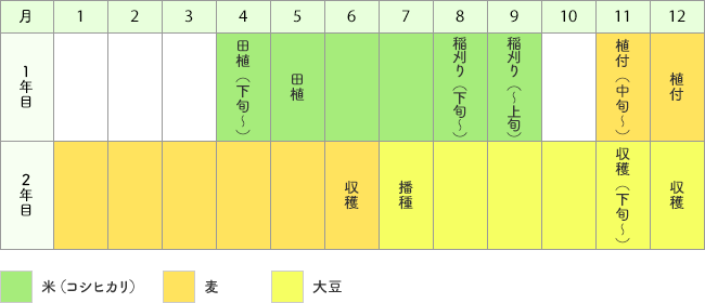 生産スケジュールカレンダー